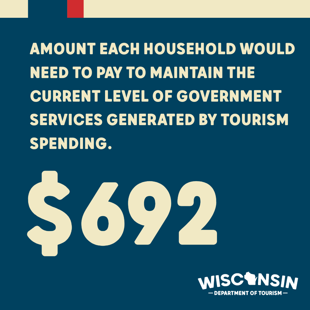Within Monroe County, WI, tourism generated $170.4 million in economic impact in 2025, contributing to Wisconsin tourism’s booming year